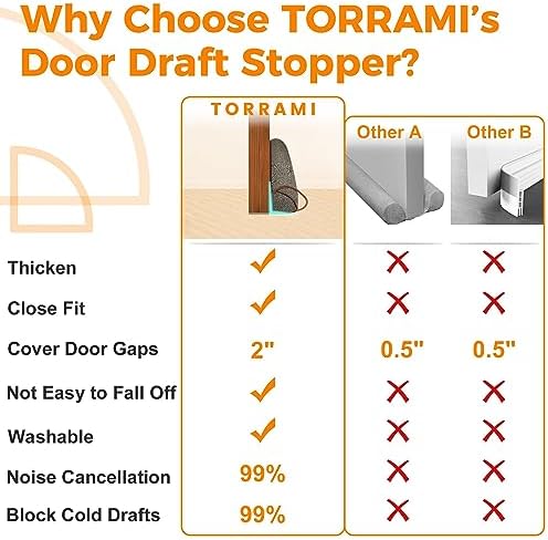 TORRAMI 32 Inch Draft Stopper Door Seal