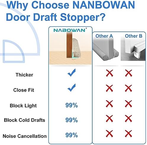 NABOWAN 38 Inch Weighted Door Draft Stopper