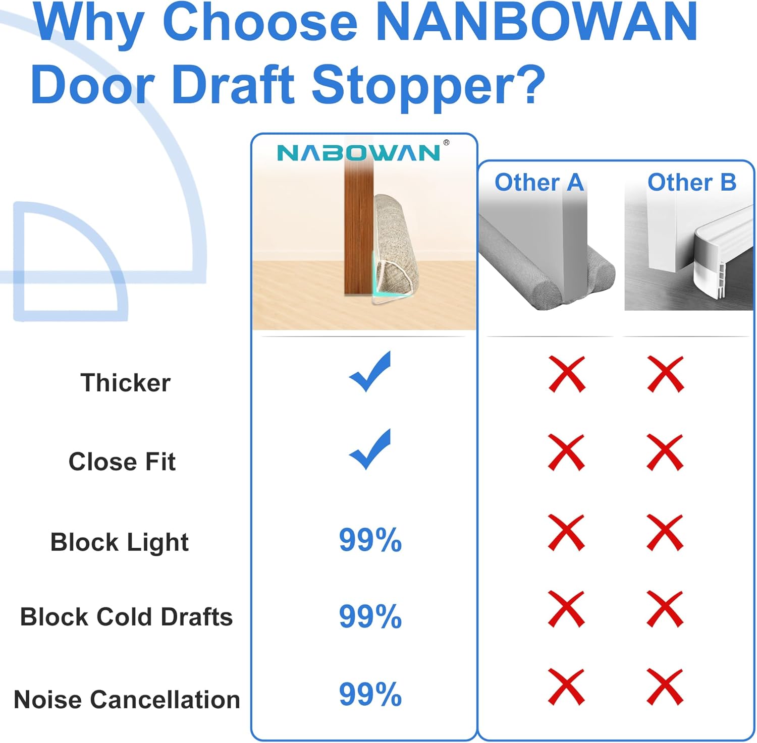 NABOWAN 38 Inch Weighted Door Draft Stopper