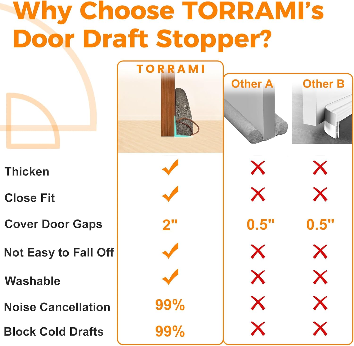 TORRAMI 32 Inch Draft Stopper Door Seal